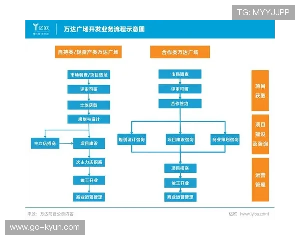 本阶段体育直播技术开放体系 标志着体育媒体产业完成了向轻资产模式的转型