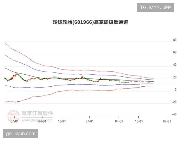 轮胎策略深度复盘:为何硬胎在阿塞拜疆的衰竭速度远超模拟预期? 轮胎策略深度复盘:为何硬胎在阿塞拜疆的衰竭速度远超模拟预期?